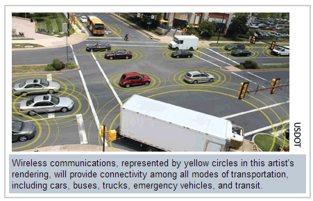 USDOT Connected Vehicles Image