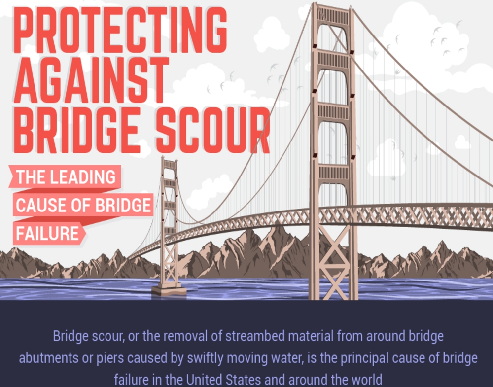 Infographic - Bridge Scour
